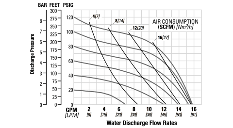 Flo-GPS1-13mm.5in-CSAC-CMP