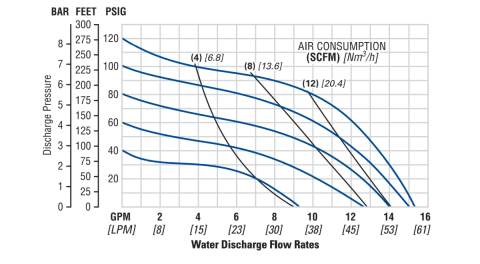Flo-P1-13mm.5in-CPP