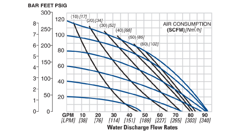Flo-P4-38mm1.5in-CPP